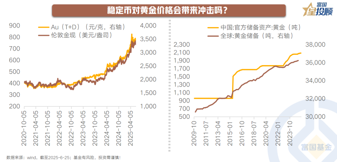 包含稳定币成为市场焦点投资风险管理成关键，安全隐患仍需防范。的词条