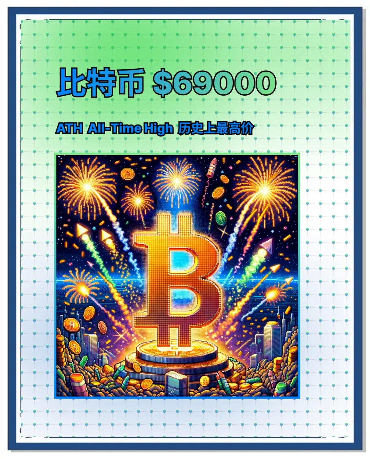 关于比特币官宣与4.88携手，开启元宇宙新纪元！的信息